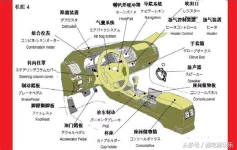 汽車名稱|汽車種類